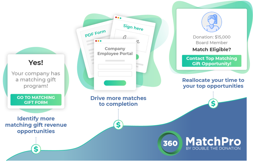 Matching gift software testimonials - 360MatchPro overview